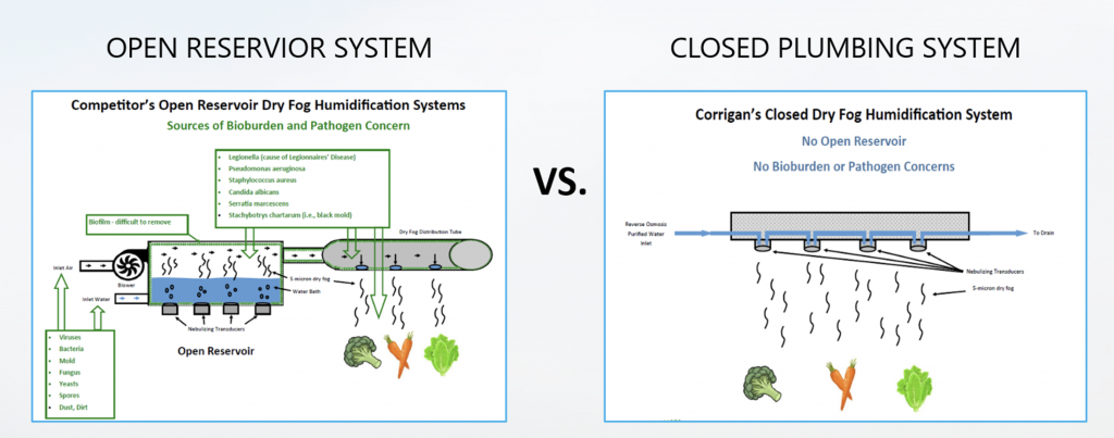 Open Reservior System vs. Closed Plumbing System